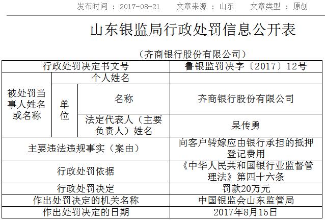 齐商银行11张罚单(齐商银行进度查询)