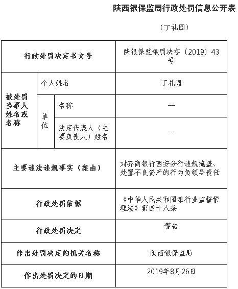 齐商银行11张罚单(齐商银行进度查询)