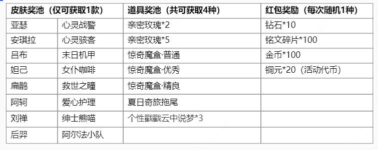 《王者荣耀》江湖再聚任务完成攻略