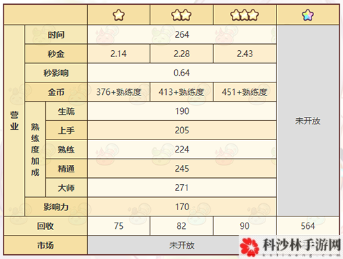 诺弗兰物语地藏怎么做 完美配方研发攻略