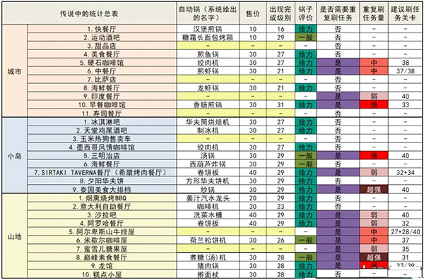 烹饪发烧友和谐版内置菜单