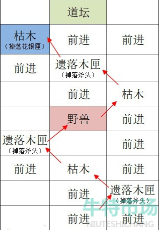 《如鸢》洛阳据点重建路线