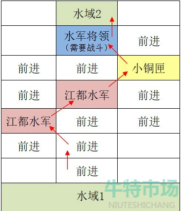 《如鸢》江都据点重建路线