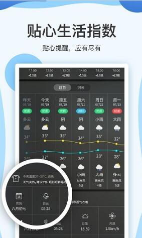 实时天气预报15日app下载安装-实时天气预报15日最新版本下载 7.1.6