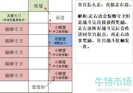 《如鸢》全据点重建路线大全