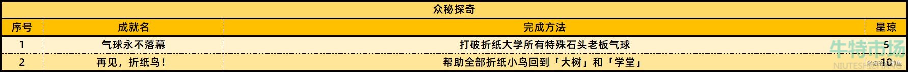 《崩坏星穹铁道》2.6版本新增成就一览