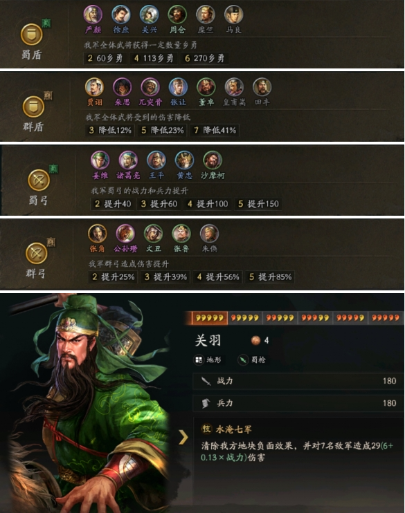 三国志战略版三国演弈吴弓队怎么玩