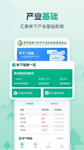 贵州省林下经济产业综合服务体系安卓版下载v1.0.1-贵州省林下经济产业综合服务体系软件下载v1.0.1