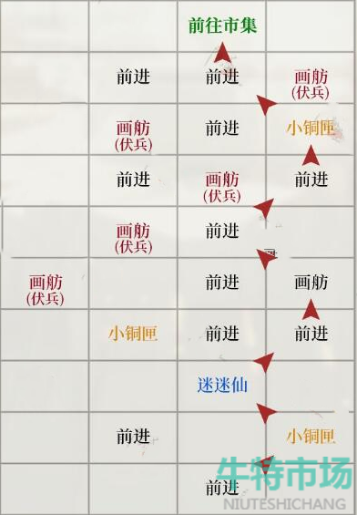 《如鸢》琅琊据点重建路线