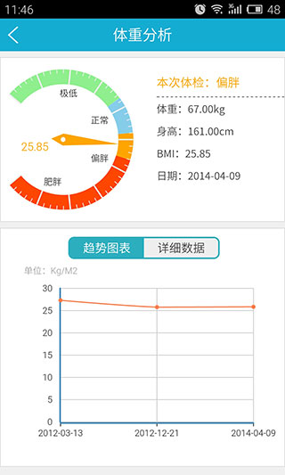 华西健康手机版下载-华西健康软件下载 4.8